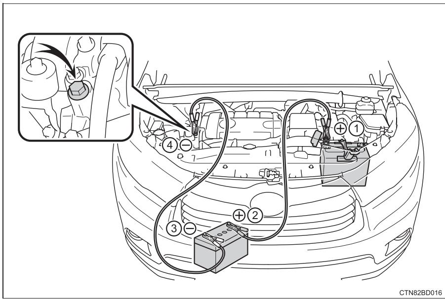 TOYOTA Highlander (2014) - En cas de décharge de la batterie du vehicule - 1