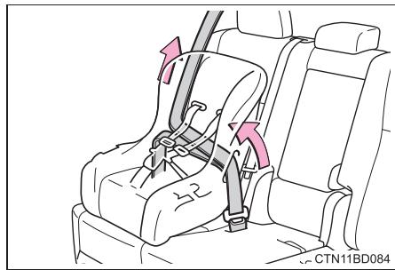 TOYOTA Highlander (2014) - Réglage du siège - 6