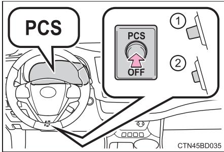 TOYOTA Highlander (2014) - Désactivation du système de pré-collision - 1