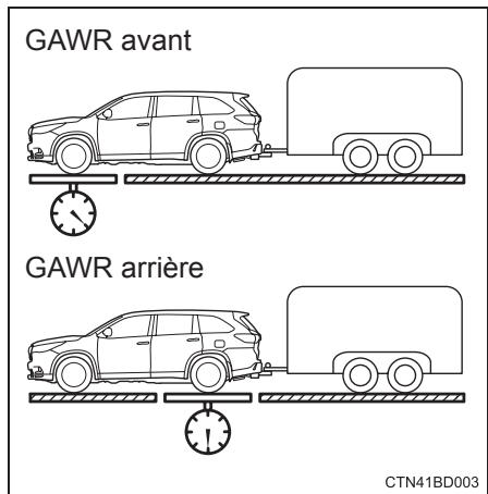 TOYOTA Highlander (2014) - GAWR (Poids Nominal Brut sur Essieu) - 1