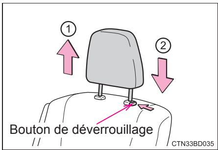 TOYOTA Highlander (2014) - Sièges avant et sièges de deuxième rangée (avec tablette centrale arrrière) - 1