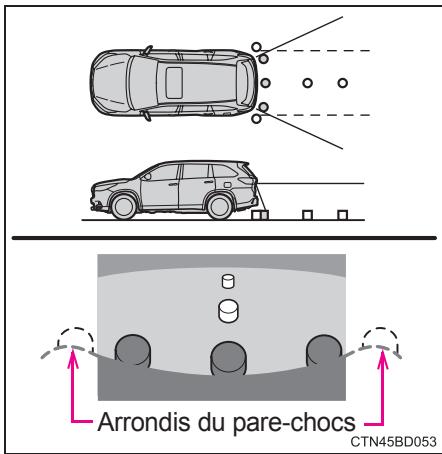 TOYOTA Highlander (2014) - Zone affichée à l'écran - 1