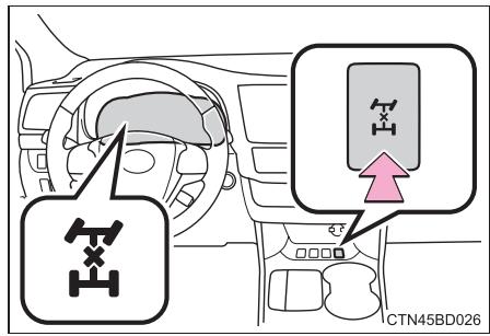 TOYOTA Highlander (2014) - Bouton de blocage de différentiel (modèles AWD) - 1