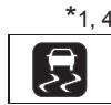 TOYOTA Highlander (2014) - Indicateurs - 2