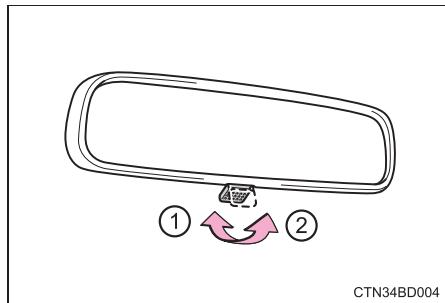TOYOTA Highlander (2014) - Fonction anti-éblouissement - 1