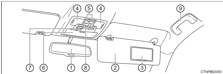 TOYOTA Highlander (2014) - Intérieur - 2