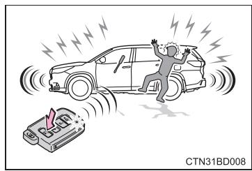 TOYOTA Highlander (2014) - Mode panique - 2