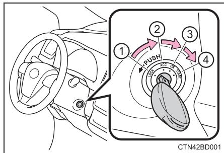 TOYOTA Highlander (2014) - Changement de position du contacteur de démarrage - 1