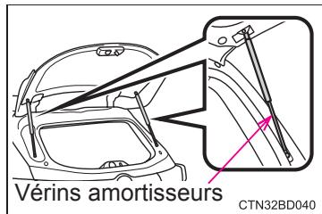 TOYOTA Highlander (2014) - Vérins amortisseurs de lunette arrêté - 1