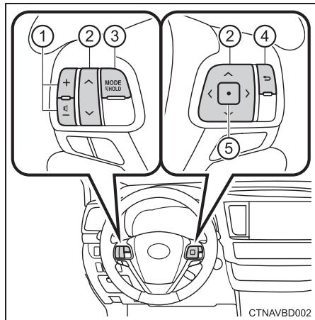 TOYOTA Highlander (2014) - Utilisation du système audio à l'aide des commandes au volant - 1