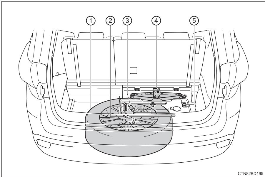 TOYOTA Highlander (2014) - Emplacement de la roue de secours, du cric et de l'outillage - 1
