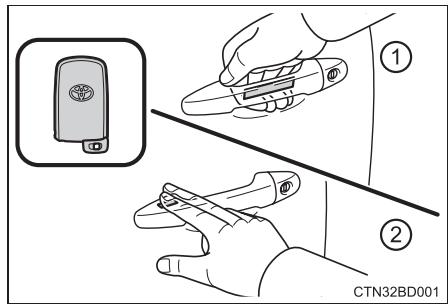 TOYOTA Highlander (2014) - Accès “mains libres” (vehicules équipés d'un système d'accès et de démarrage “mains libres”) - 1