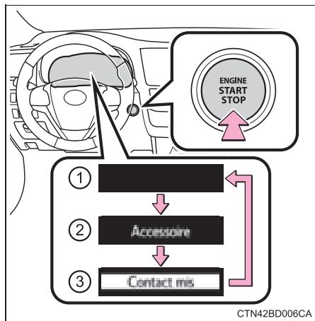 TOYOTA Highlander (2014) - Changement de mode du contacteur de démarrage - 1