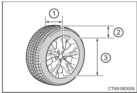 TOYOTA Highlander (2014) - Dimensions du pneu - 1