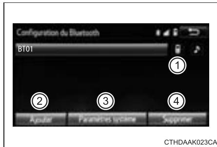 TOYOTA Highlander (2014) - Enregistrement et connexion à partir de l'écran "Configuration du Bluetooth*" - 1