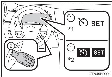 TOYOTA Highlander (2014) - Aperçu des fonctions - 1