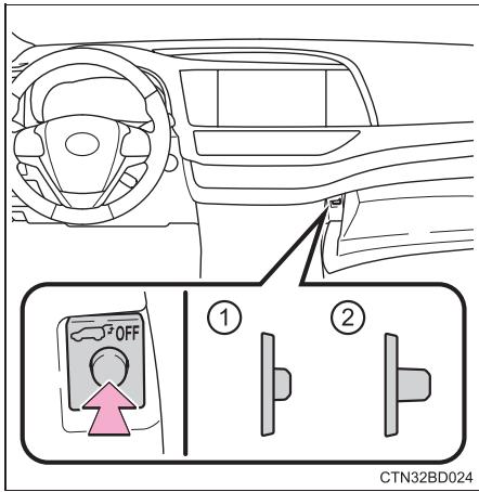 TOYOTA Highlander (2014) - Neutralisation du système de commande électrique du hayon (vehicules équipés d'un hayon à commande électrique) - 1