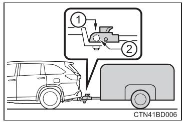TOYOTA Highlander (2014) - ■ Boule d'attelage à la même hauteur que le coupleur de la caravane/ remorque - 2