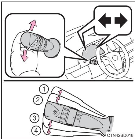 TOYOTA Highlander (2014) - Instructions d'utilisation - 1