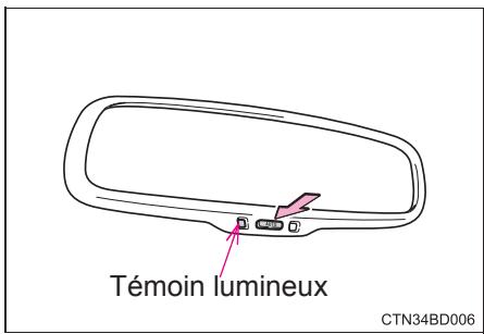TOYOTA Highlander (2014) - Fonction anti-éblouissement - 3