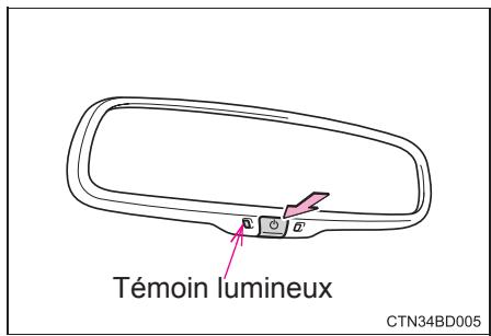 TOYOTA Highlander (2014) - Fonction anti-éblouissement - 2