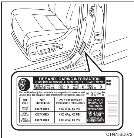 TOYOTA Highlander (2014) - Pression de gonflage des pneus - 1