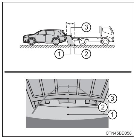 TOYOTA Highlander (2014) - - Consignes de distance - 1