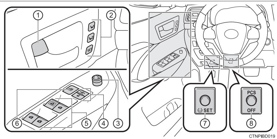 TOYOTA Highlander (2014) - Commutateurs - 2