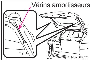 TOYOTA Highlander (2014) - Vérins amortisseurs du hayon (vehicules dépourvus de hayon à commande électrique) - 1