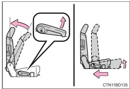 TOYOTA Highlander (2014) - Installation avec le système LATCH - 1