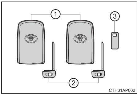 TOYOTA Highlander (2014) - Clés - 2