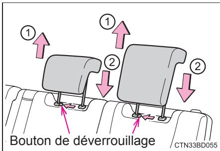 TOYOTA Highlander (2014) - Sièges de la troisième rangée - 1