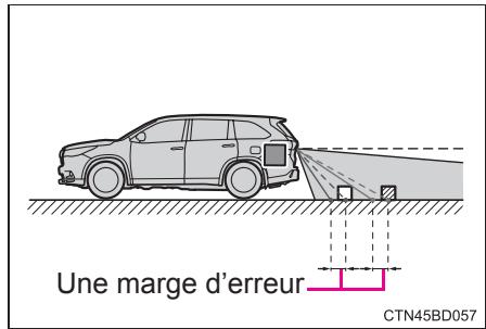 TOYOTA Highlander (2014) - Différences entre l'écran et la route réelle - 3