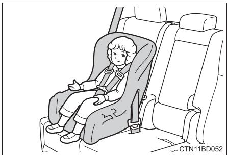 TOYOTA Highlander (2014) - Types de sièges de sécurité infant - 2