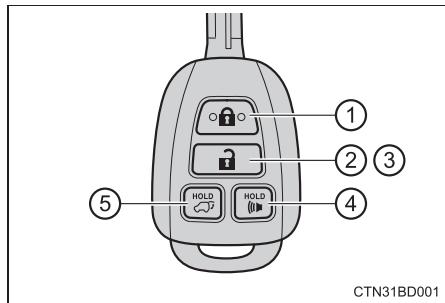 TOYOTA Highlander (2014) - Télécommande du verrouillage centralisé - 1