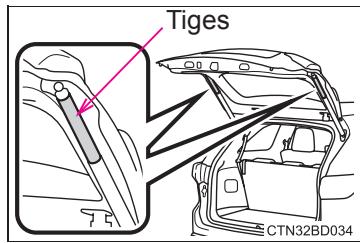 TOYOTA Highlander (2014) - Tiges du hayon (vehicules équipés d'un hayon à commande électrique) - 1
