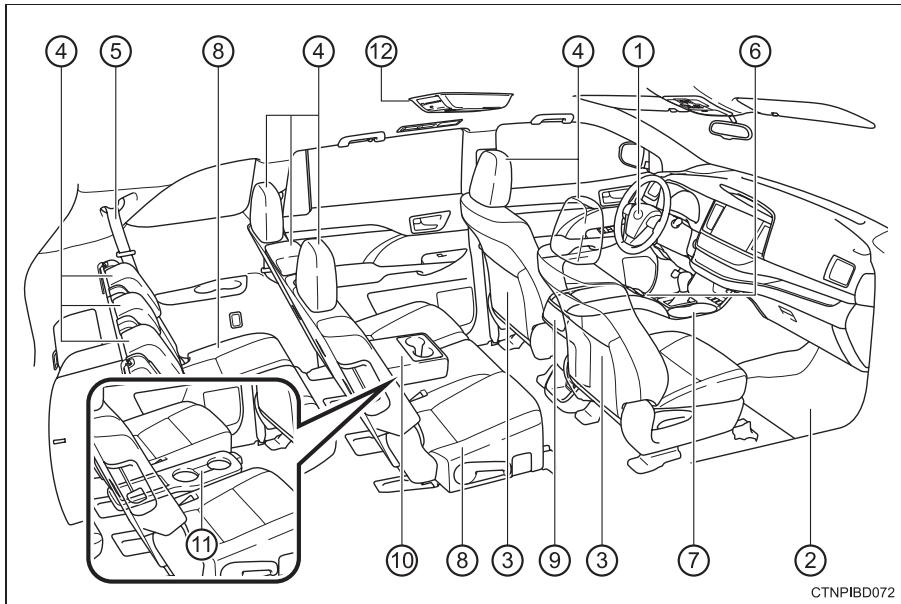 TOYOTA Highlander (2014) - Intérieur - 1