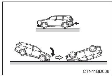 TOYOTA Highlander (2014) - Types de collisions lors desquelles les coussins gonflables SRS (coussins gonflables ridesau et lateraux SRS) risquent de ne pas se déployer - 3