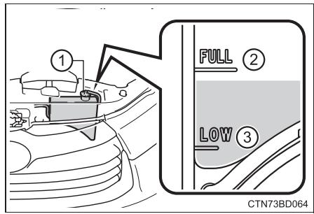 TOYOTA Highlander (2014) - Liquide de refroidissement moteur - 1