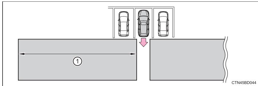TOYOTA Highlander (2014) - Zones de détention de la fonction d'advertissement de traffic transversal arrête - 1