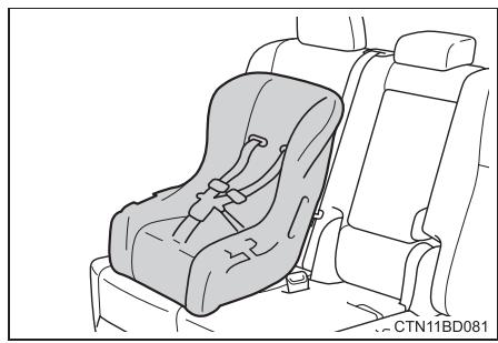 TOYOTA Highlander (2014) - Réglage du siège - 3