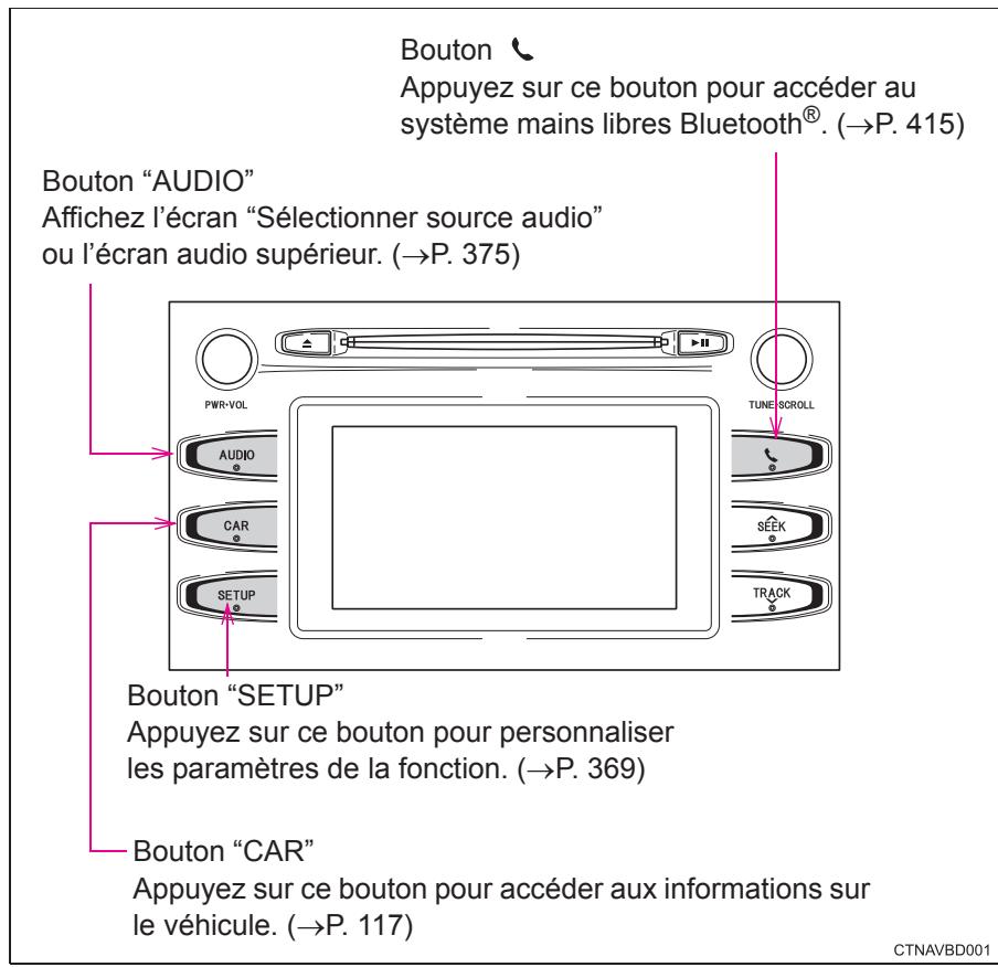 TOYOTA Highlander (2014) - Boutons de fonctionnement du système audio - 1