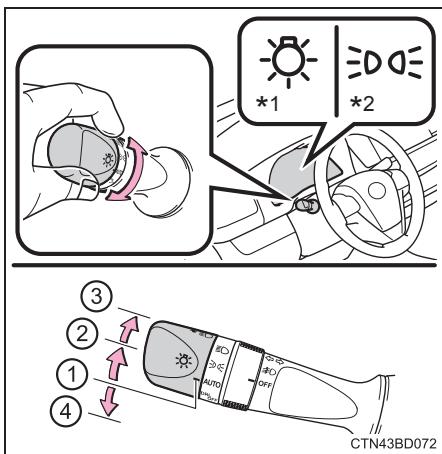 TOYOTA Highlander (2014) - Instructions d'utilisation - 1