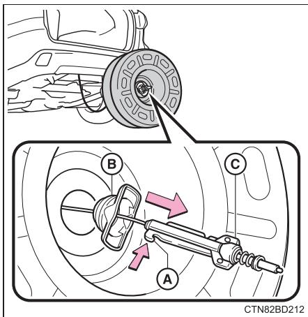TOYOTA Highlander (2014) - Rangement de la roue crevée, du cric et de tous les outils (avec une roue de secours standard) - 3