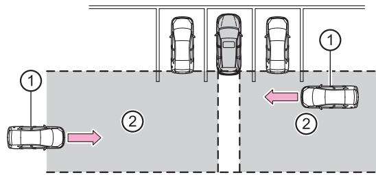 TOYOTA Highlander (2014) - Fonction d'advertissement de traffic transversal arrête - 1
