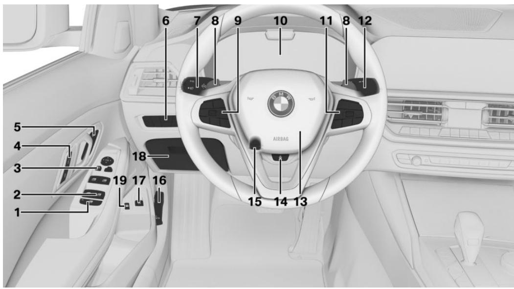 BMW Série 3 Hybride Rechargeable (2019-2022) - Autour du volant - 1