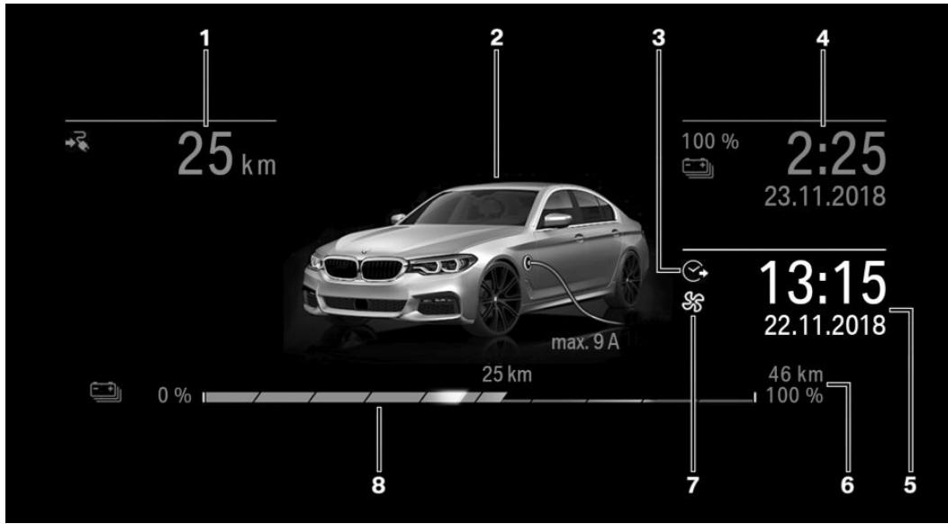BMW Série 3 Hybride Rechargeable (2019-2022) - Écran de charge - 1