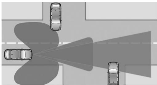 BMW Série 3 Hybride Rechargeable (2019-2022) - Champ de détction - 1