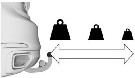 BMW Série 3 Hybride Rechargeable (2019-2022) - Chargement - 1