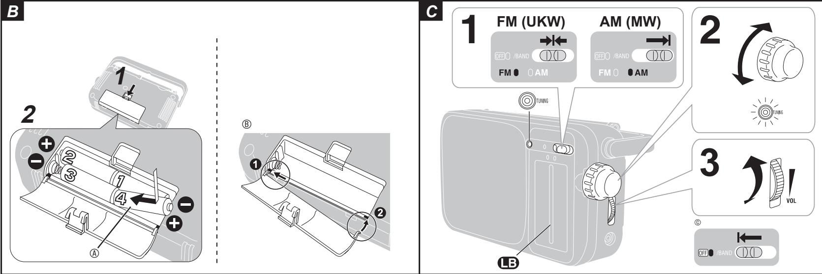 PANASONIC RF2400D - nentation électrique - 1